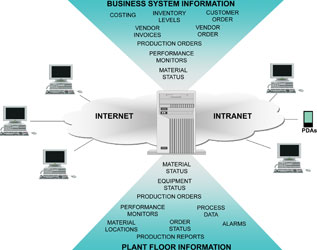 Figure 5: The merging of two information worlds